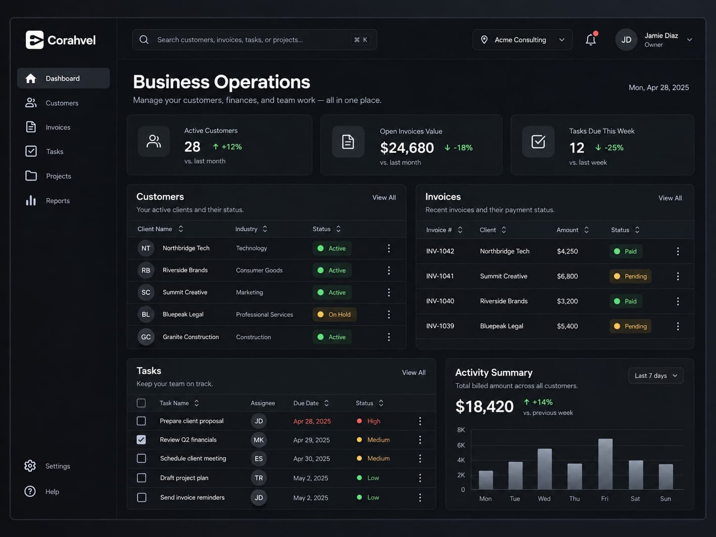 Business Operations Platform project photo
